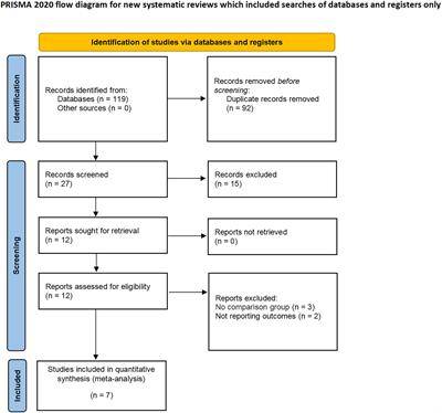 Perioperative, functional, and oncologic outcomes of laparoscopic partial nephrectomy versus open partial nephrectomy for complex renal tumors: a systematic review and meta-analysis